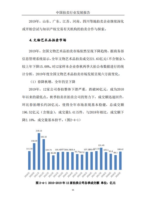 2019年中国拍卖行业发展透视 业务格局、挑战与机遇