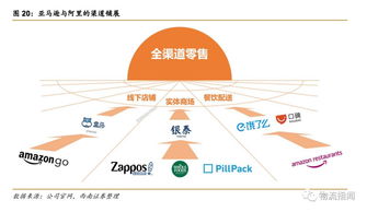 阿里巴巴与亚马逊生态对决 拍卖业务深度对比分析