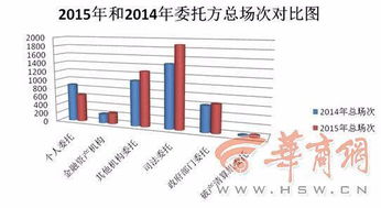 陕西公车改革拍卖热潮 年末业务高度集中，市场化处置显成效