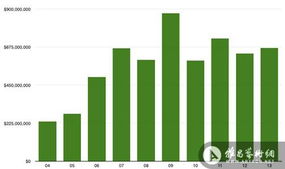 巴黎拍卖市场十年业绩翻三番 数据揭示的艺术市场繁荣与业务变革