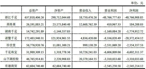 珍珠业务拖累业绩，创新医疗拍卖8家子公司股权寻求破局
