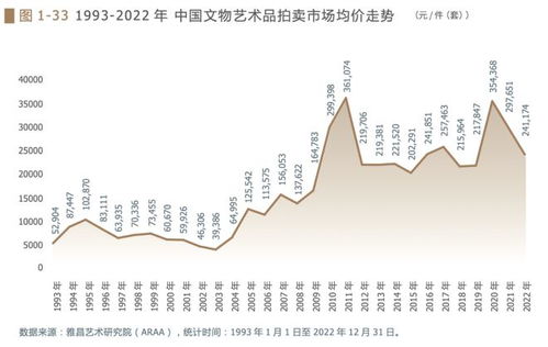 《中国文物艺术品拍卖30年研究报告》发布 市场走向更专业与规范之路